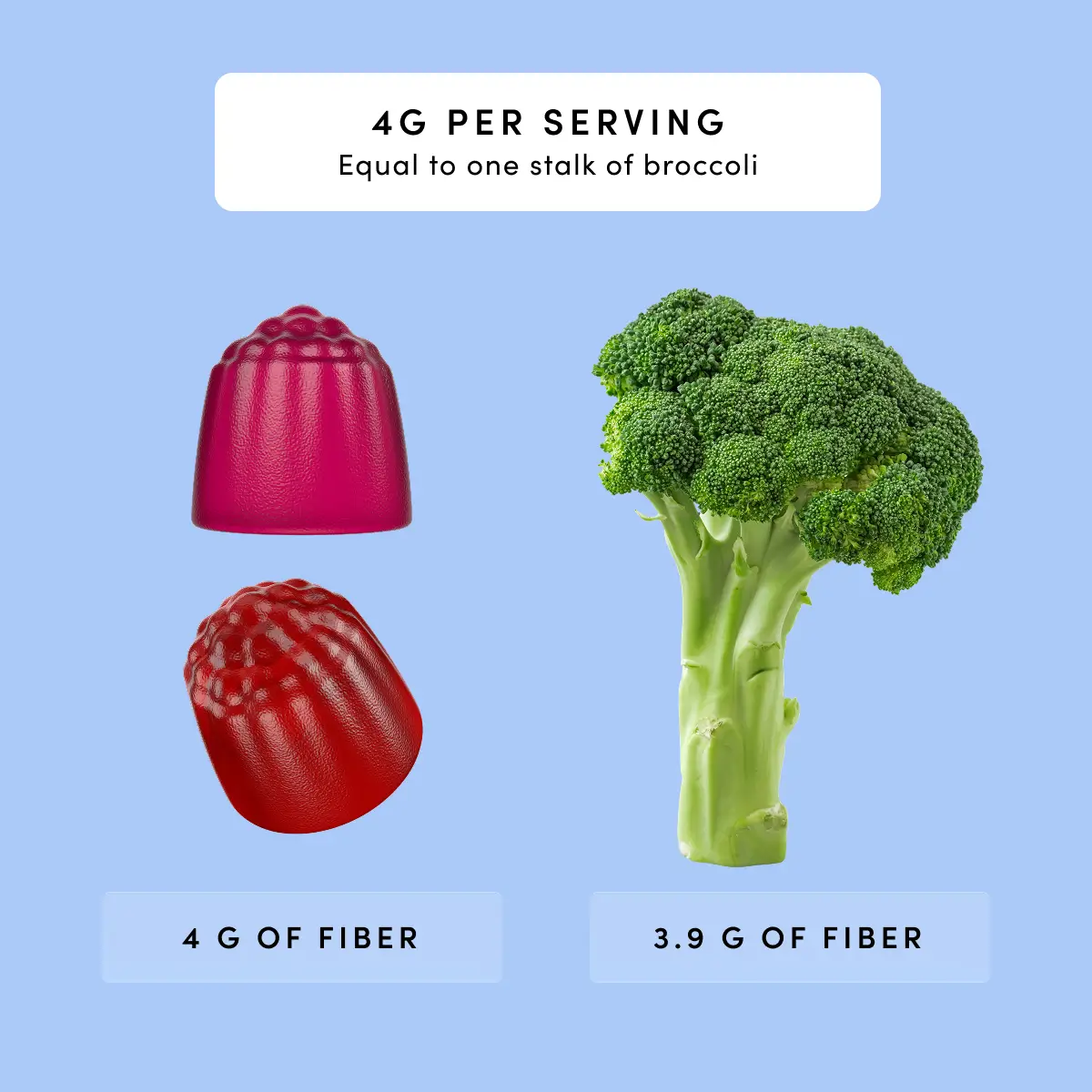 Reboot Fiber Gummies - Image 9